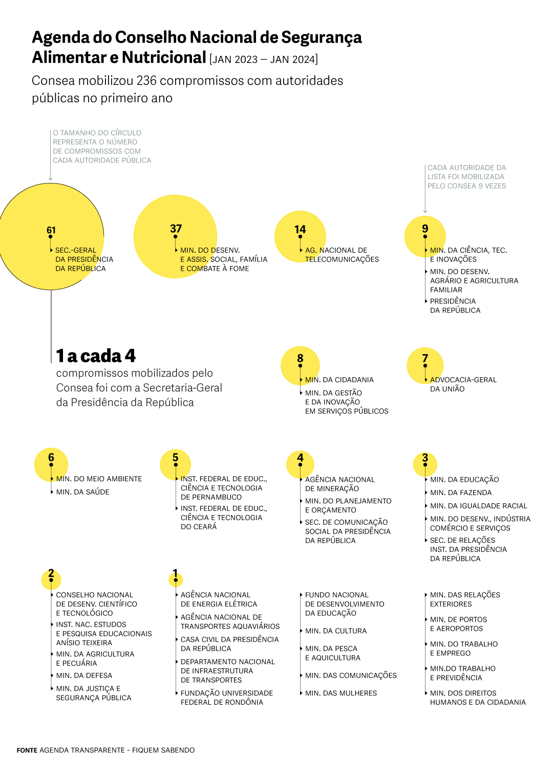 Relatório Combate à fome